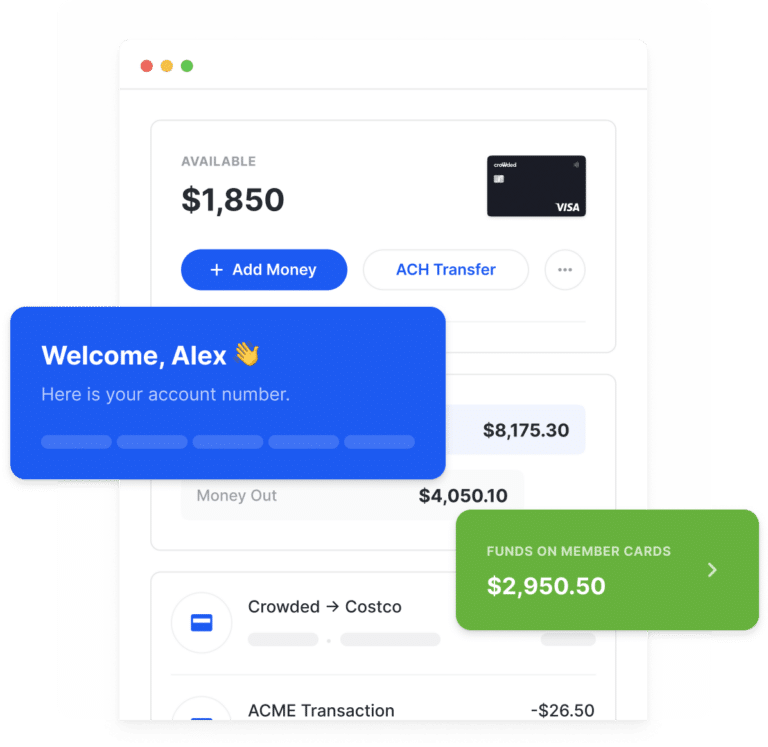 Banking Dashboard of Crowded Banking